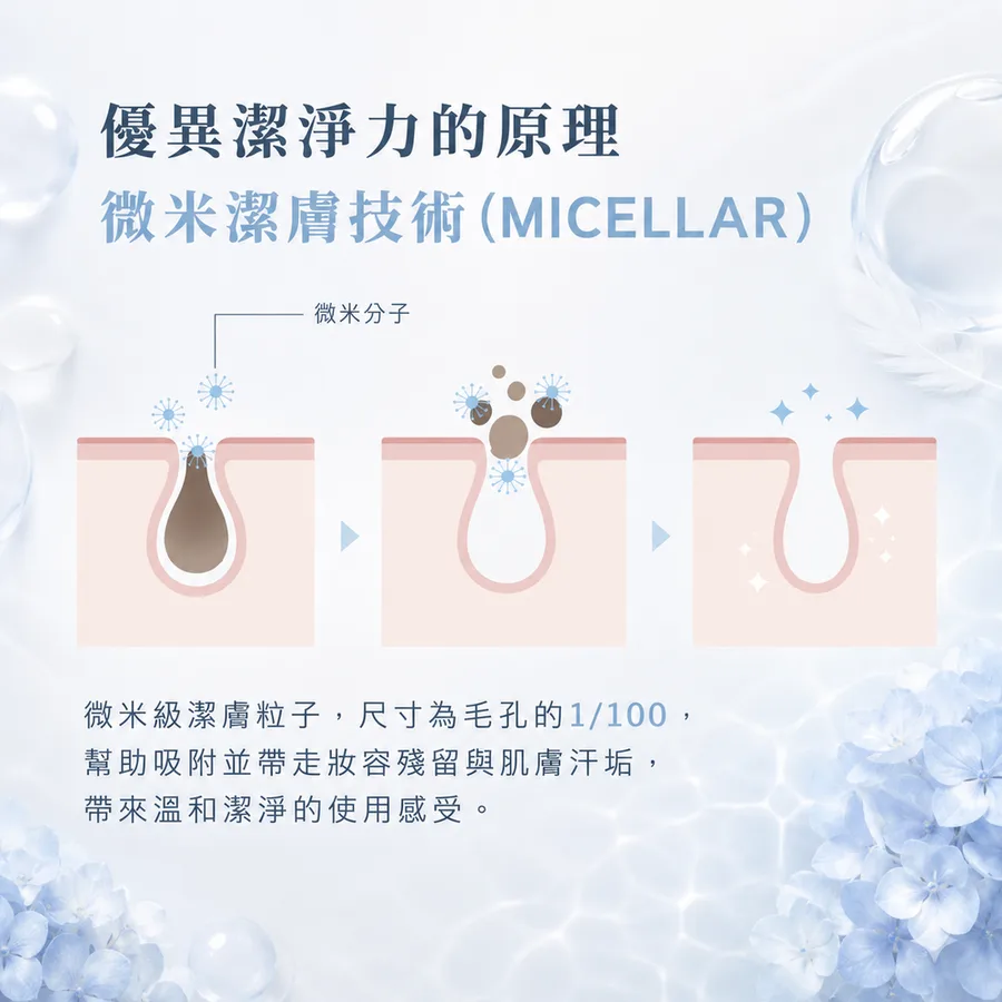 誰・什麼時候・怎麼用