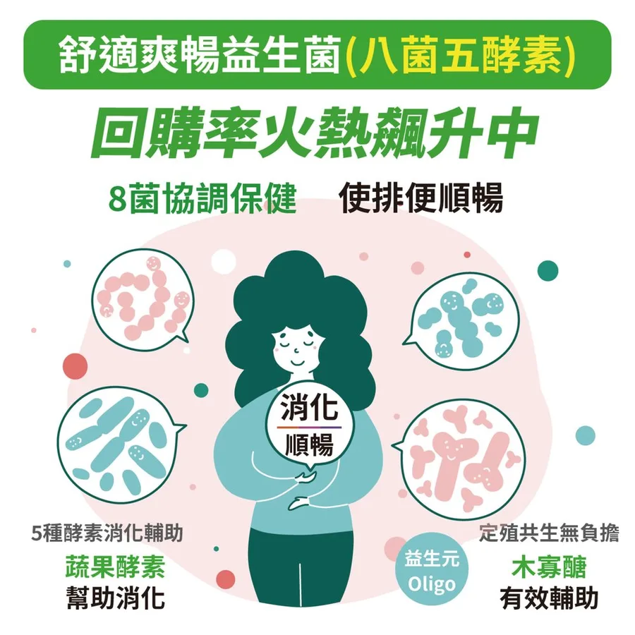 成分