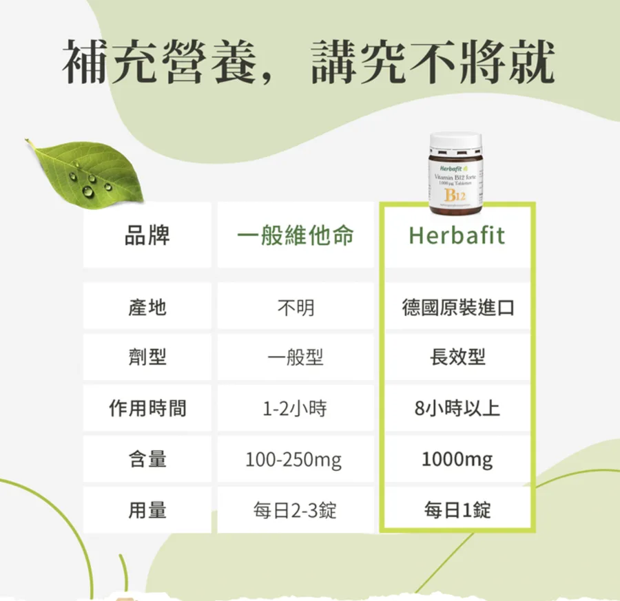 維生素B12