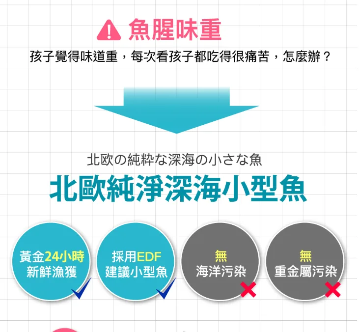 成分