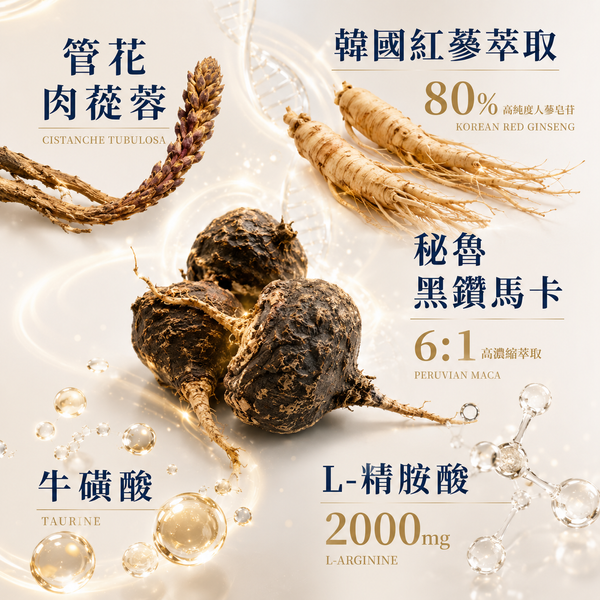 規格