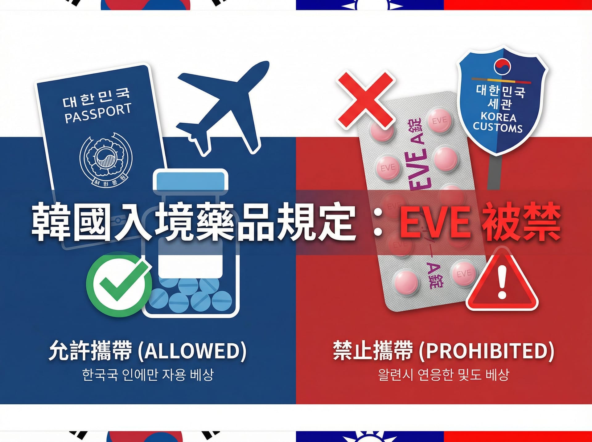 韓國入境藥品規定：EVE 被禁、什麼不能帶回台灣？