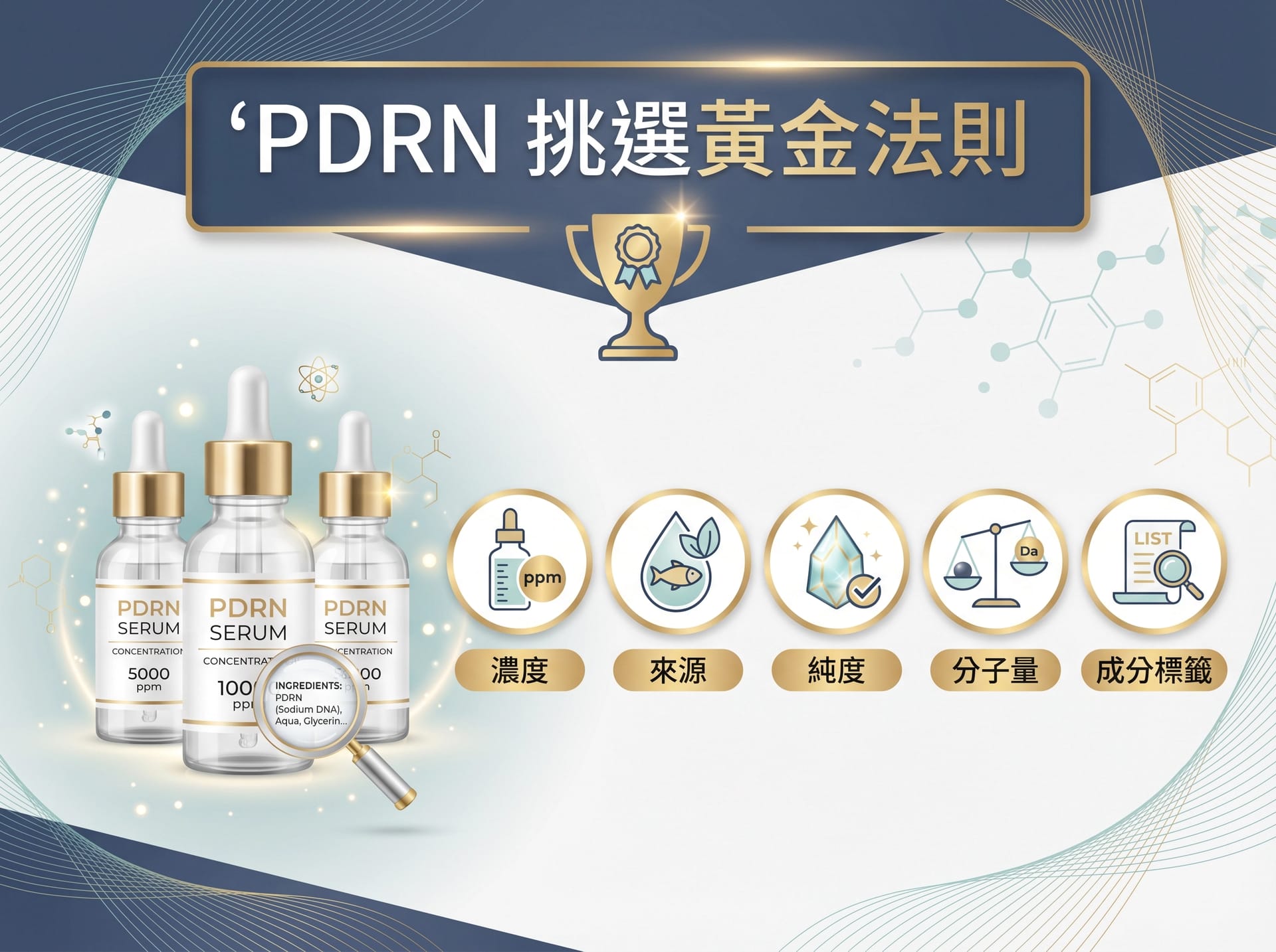 PDRN 挑選黃金法則：藥師教你選對產品