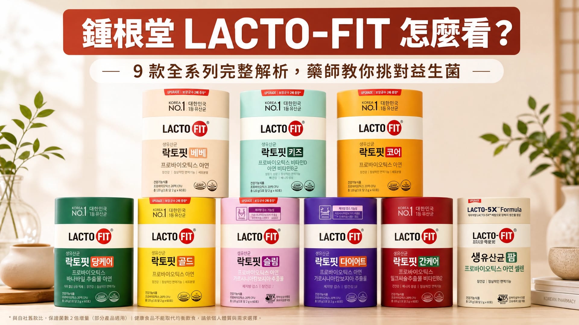 鍾根堂 LACTO-FIT 怎麼看?從顏色、菌數到族群一次整理