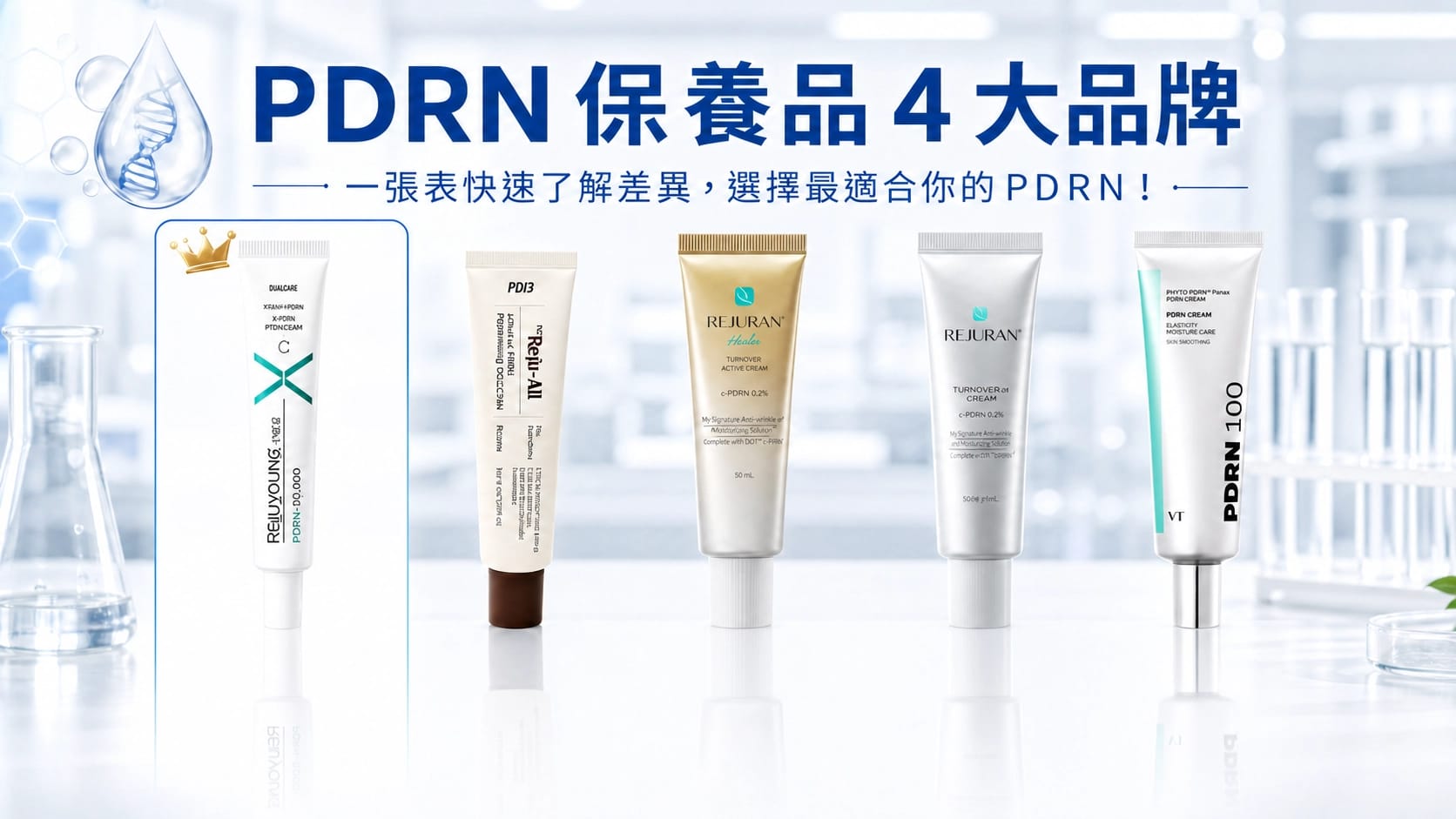 PDRN 保養品 4大品牌完整比較:濃度、成分、價格一次看|藥師分析