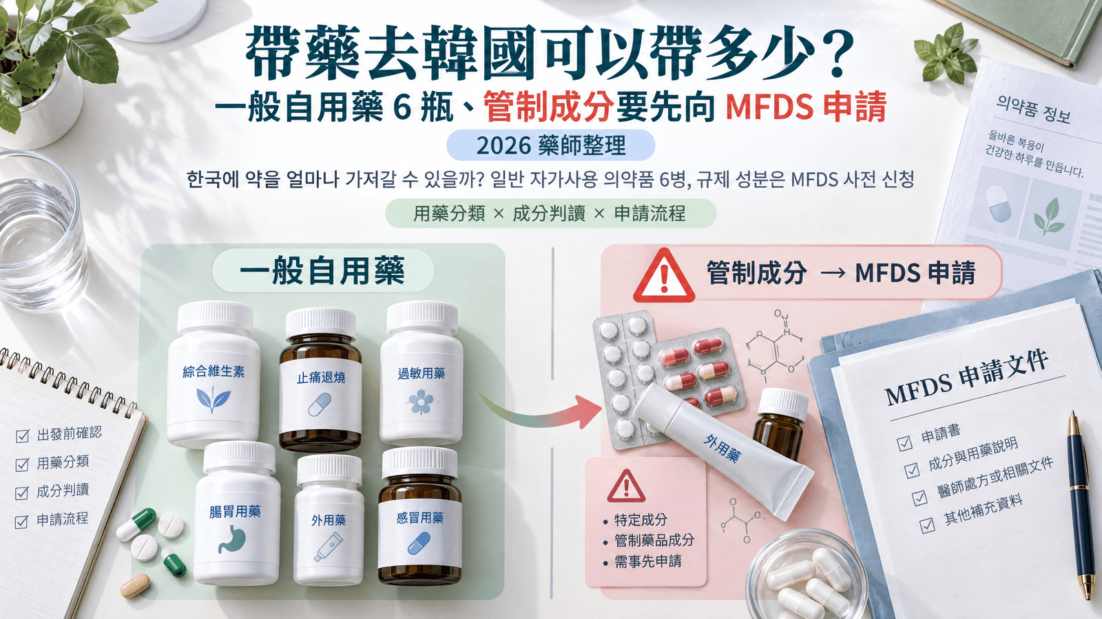 帶藥去韓國可以帶多少?一般自用藥 6 瓶、管制成分要先向 MFDS 申請(2026 藥師整理)