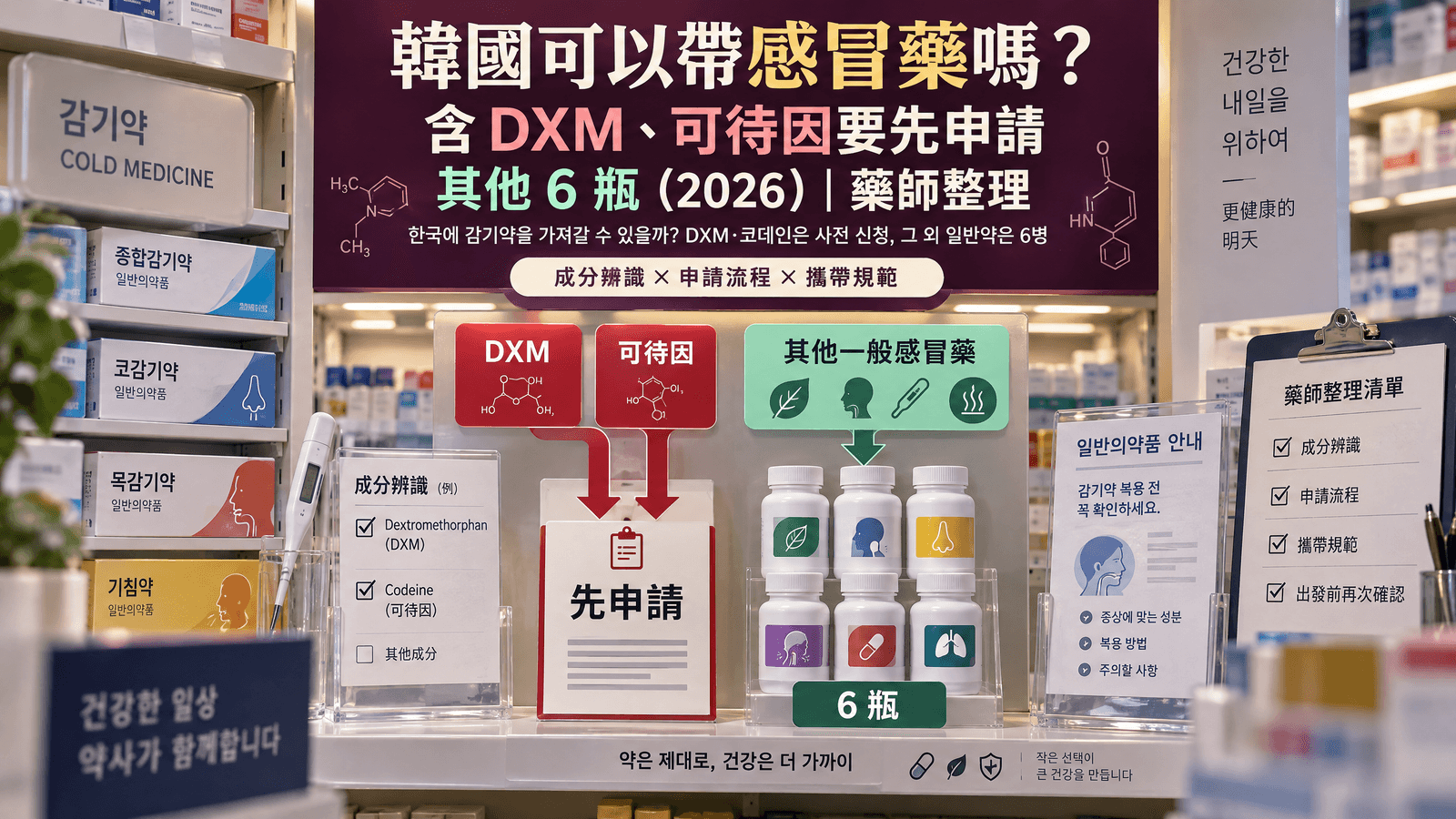 韓國可以帶感冒藥嗎?含 DXM、可待因要先申請,其他 6 瓶(2026)