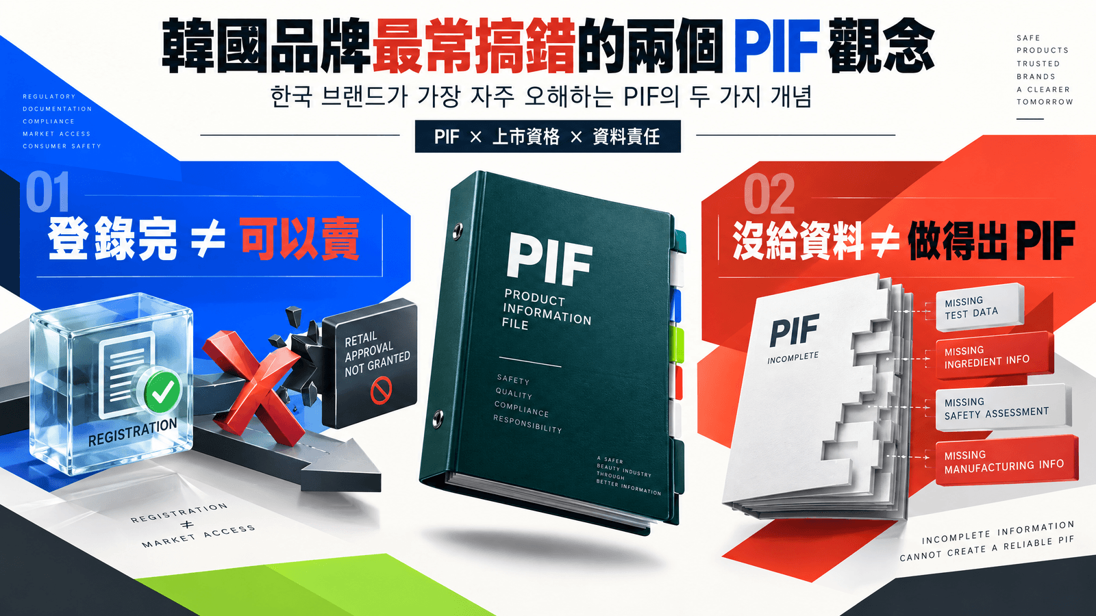 韓國品牌最常搞錯的兩個 PIF 觀念:登錄完 ≠ 可以賣、沒給資料 ≠ 做得出 PIF