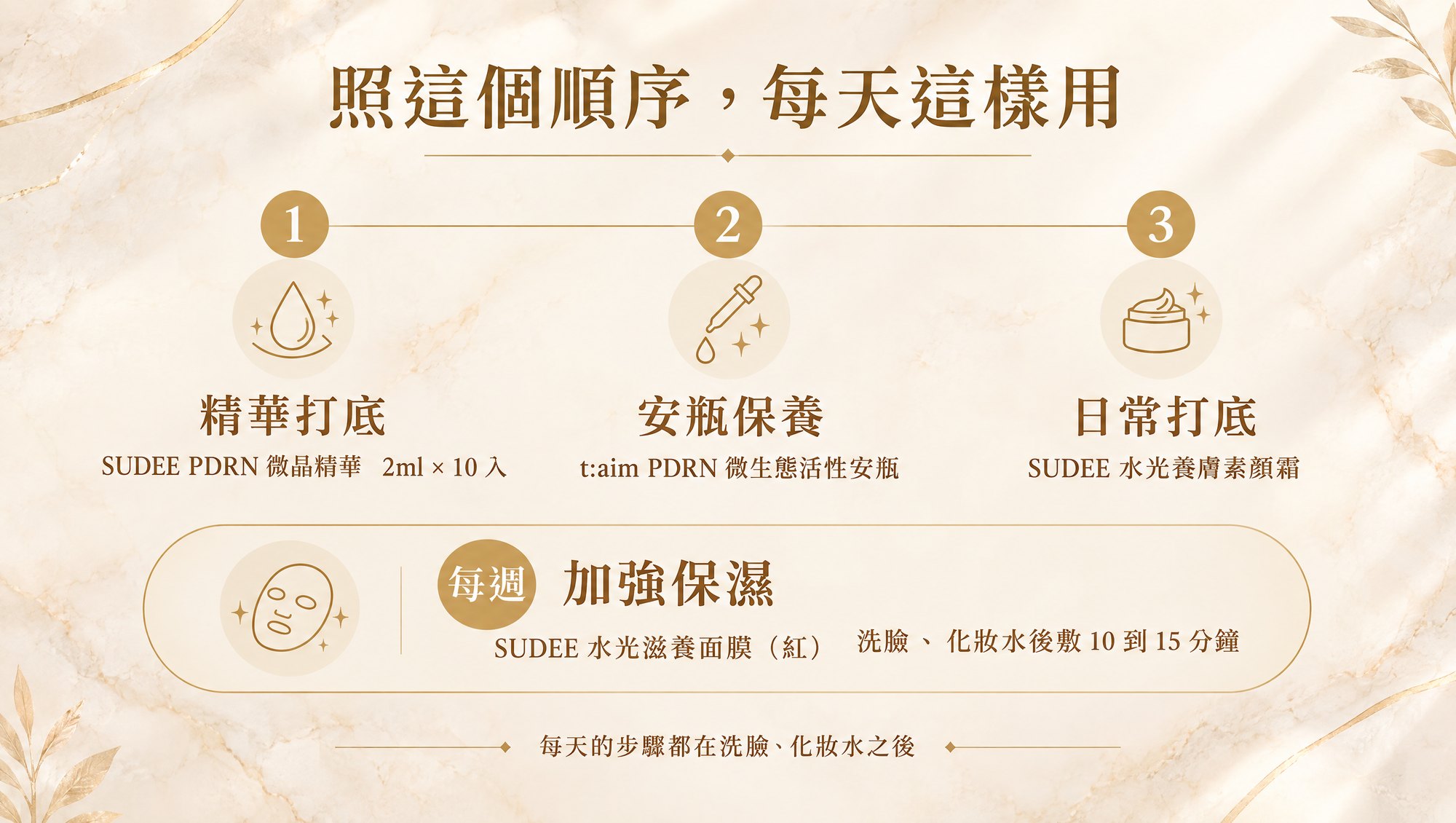 使用順序｜每天三步，每週一次面膜